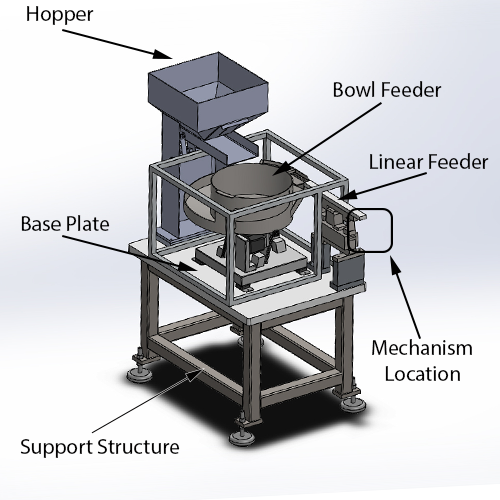 Bowl Feeder What is it? How It Works, Types Of, Usage